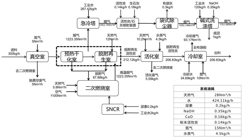 Waste honeycomb activated carbon regeneration process