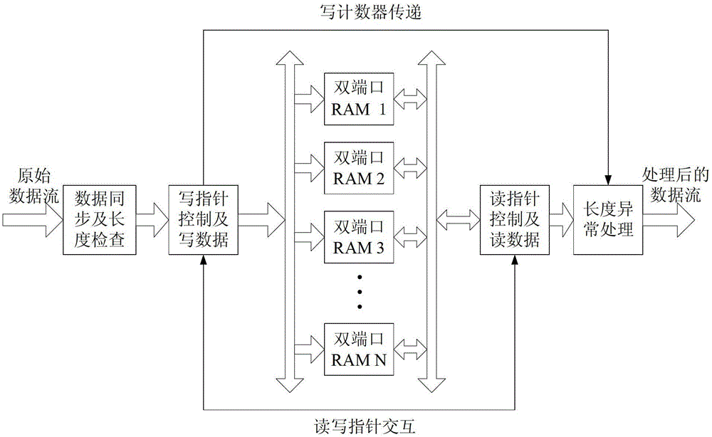 A method for handling abnormal data packet length based on fixed-length protocol