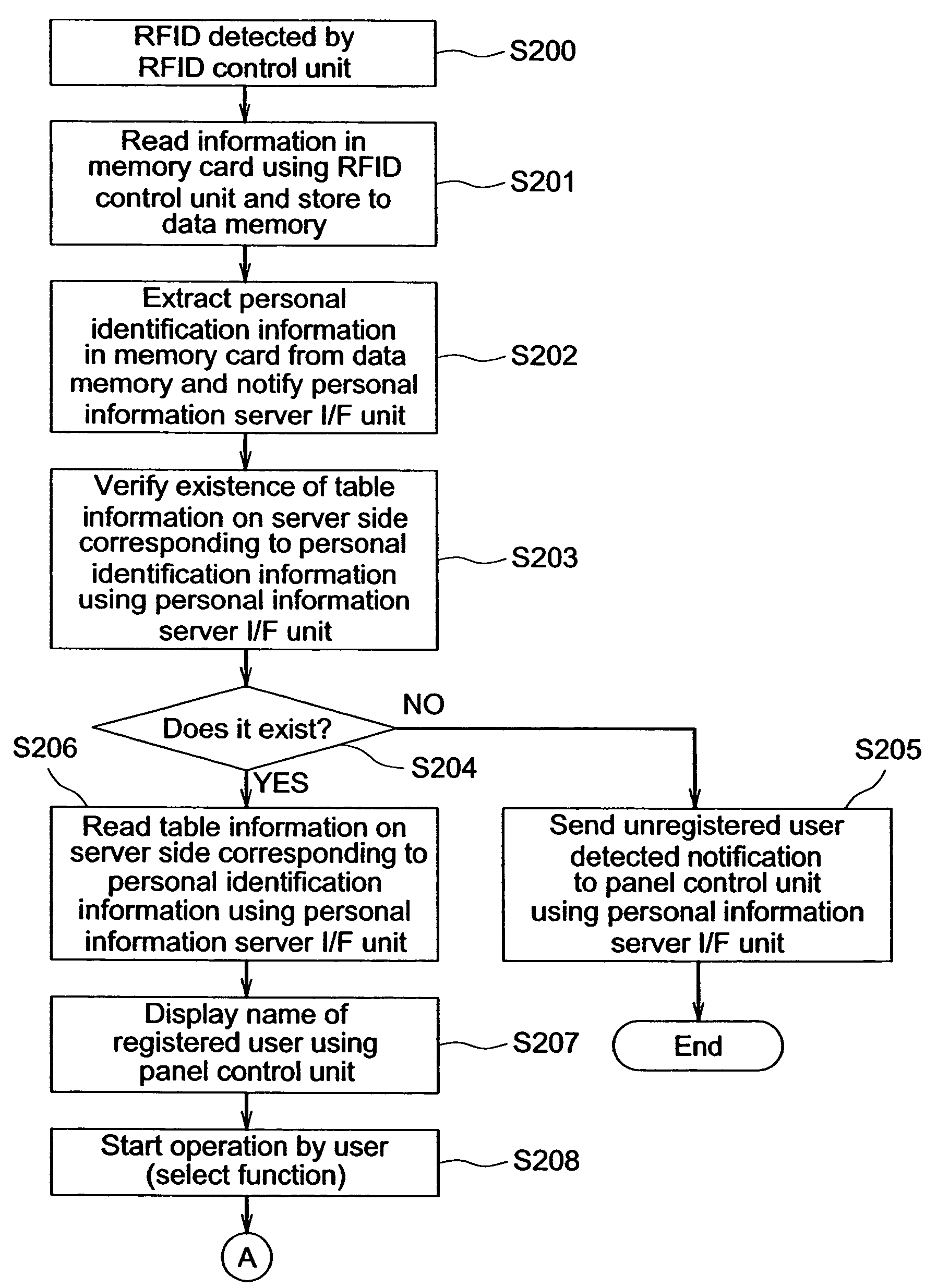 Image forming apparatus and control method