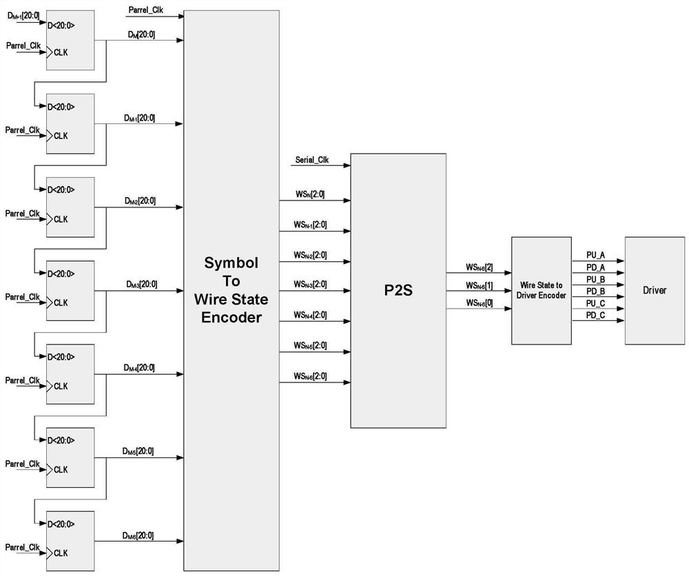 A conversion control circuit of mipi C-Phy TX output state