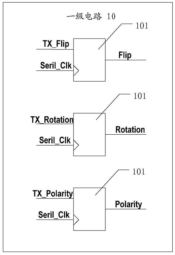 A conversion control circuit of mipi C-Phy TX output state