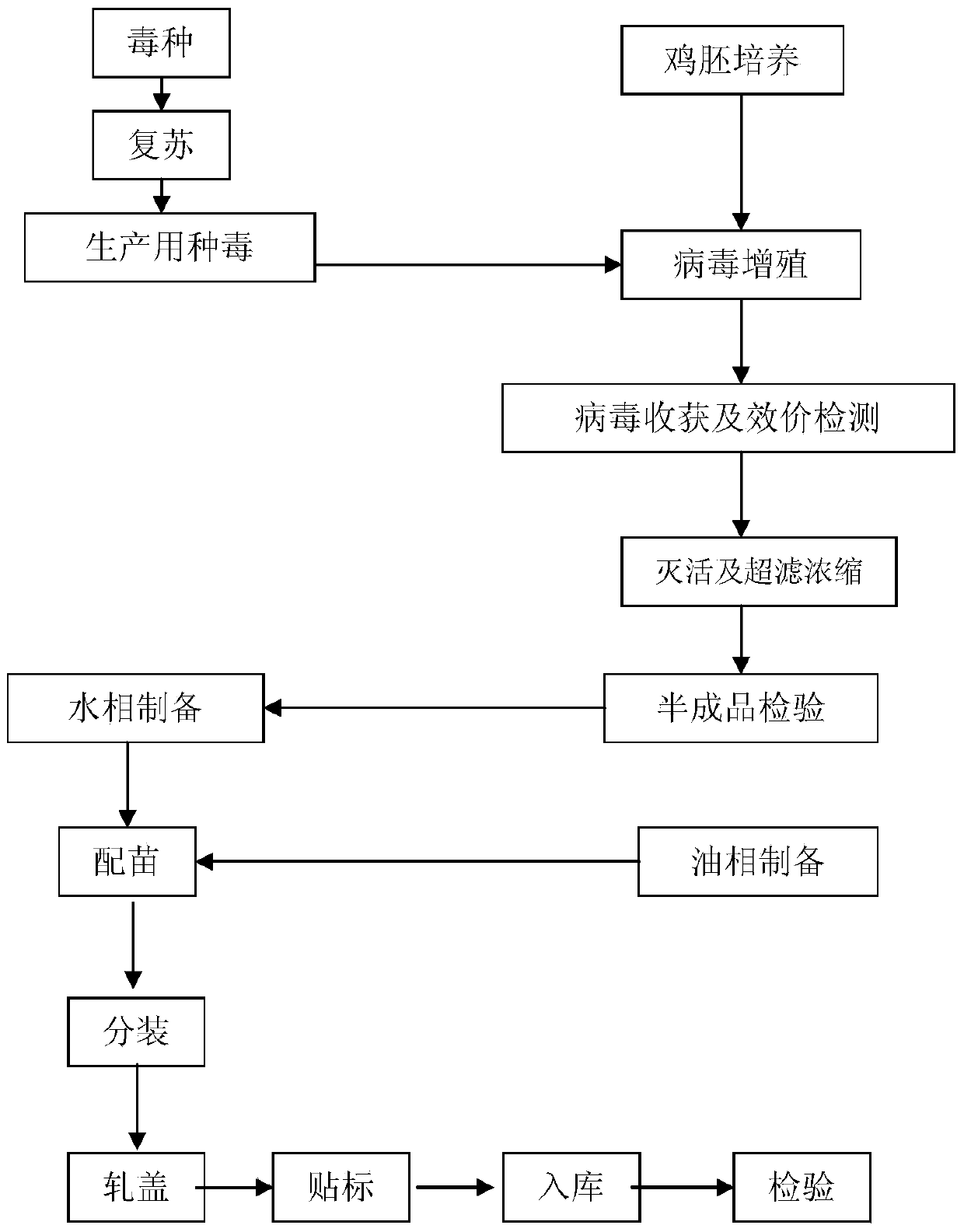 Swine flu H1N1 and H3N2 subtype bivalent inactivated vaccine