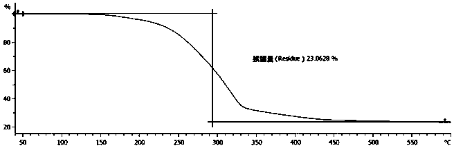 Environmental response type anti-tumor nanometer medicine with high medicine loading capacity, carrier and preparation method thereof