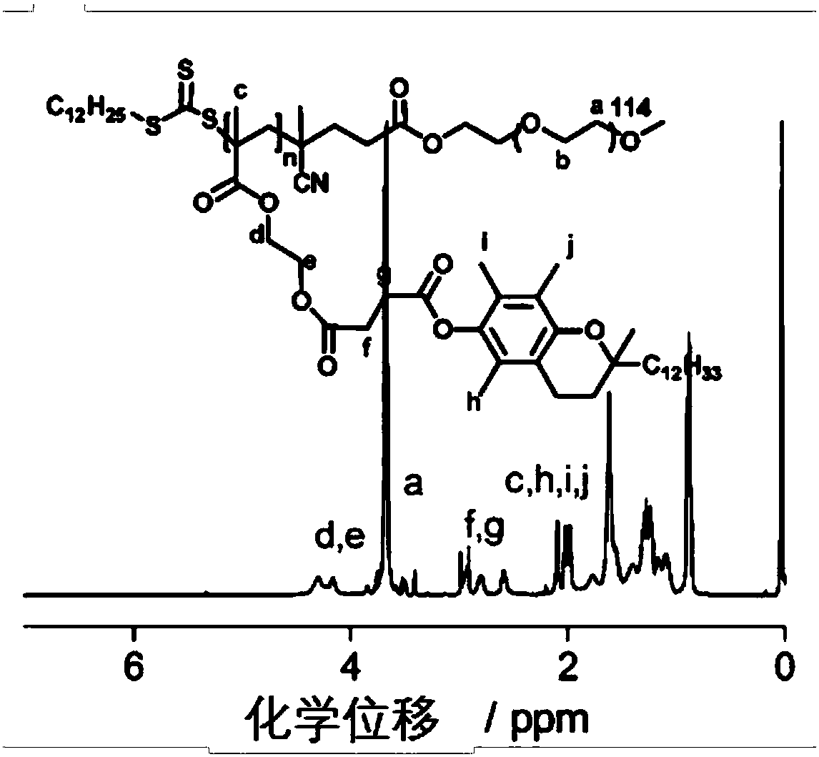 Environmental response type anti-tumor nanometer medicine with high medicine loading capacity, carrier and preparation method thereof