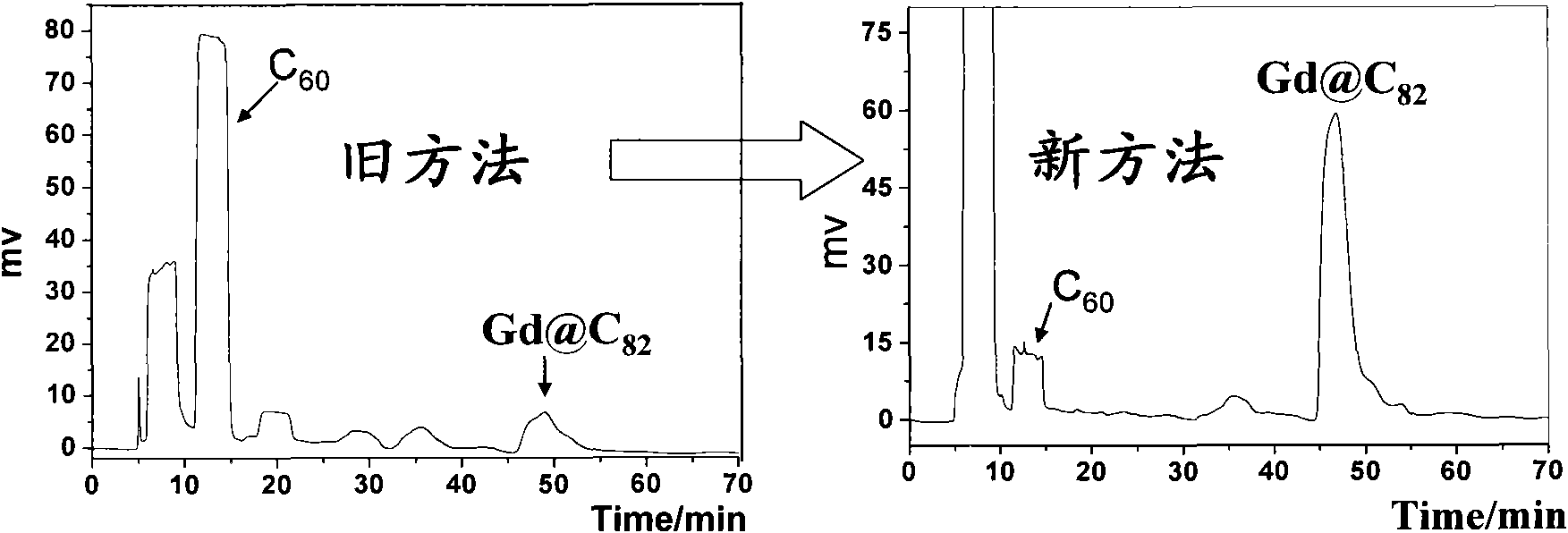 Extraction method of internally-embedded metal fullerene