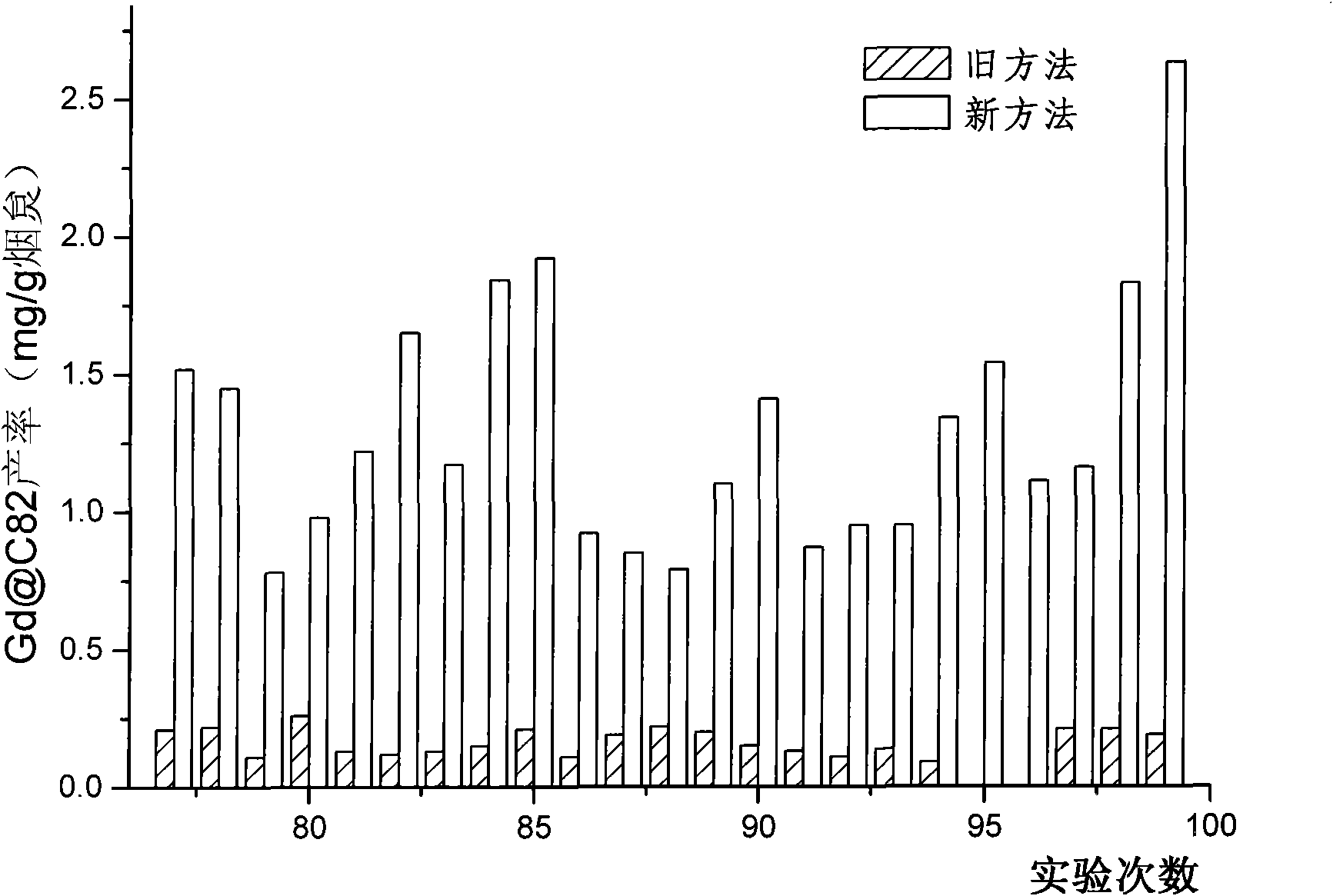 Extraction method of internally-embedded metal fullerene