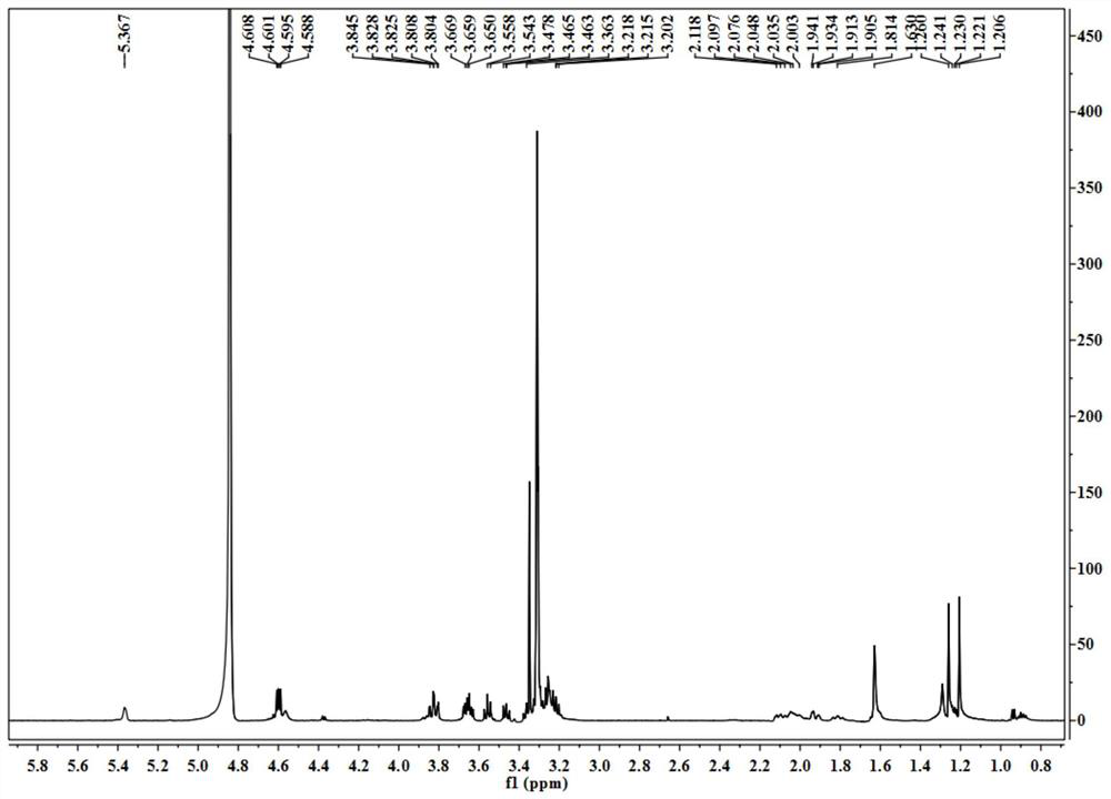 Monocyclic monoterpene glycoside compound and its preparation method and use