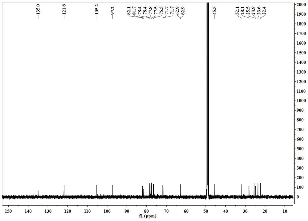 Monocyclic monoterpene glycoside compound and its preparation method and use