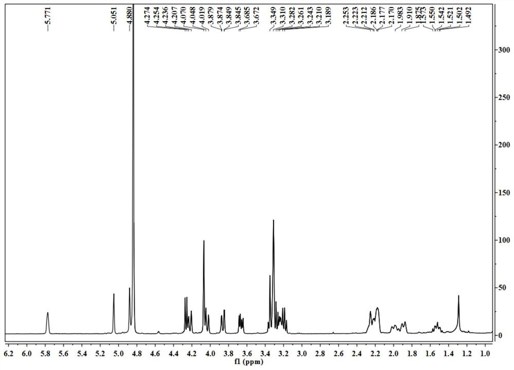 Monocyclic monoterpene glycoside compound and its preparation method and use