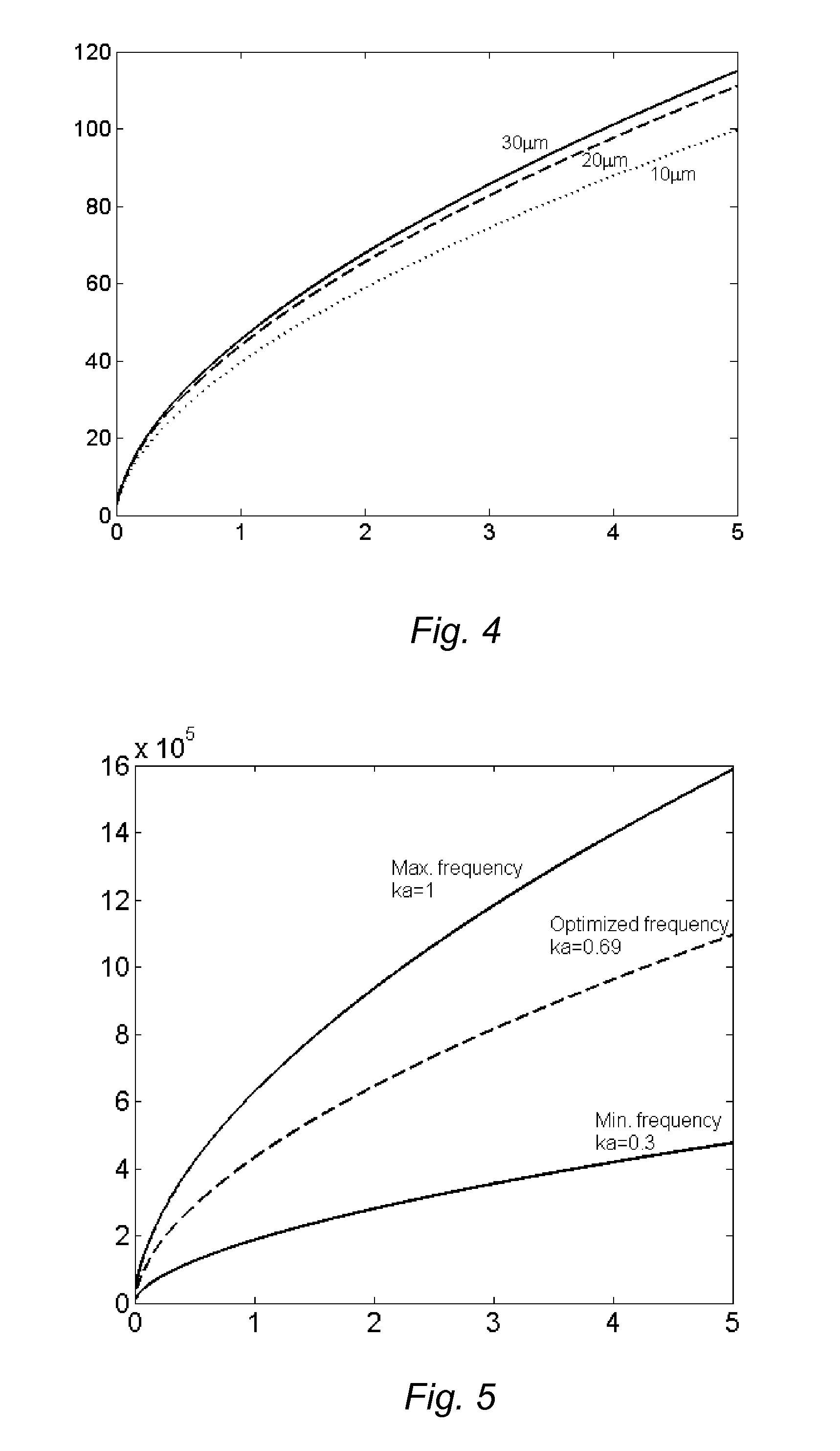 Method and apparatus for processing wafer-shaped articles