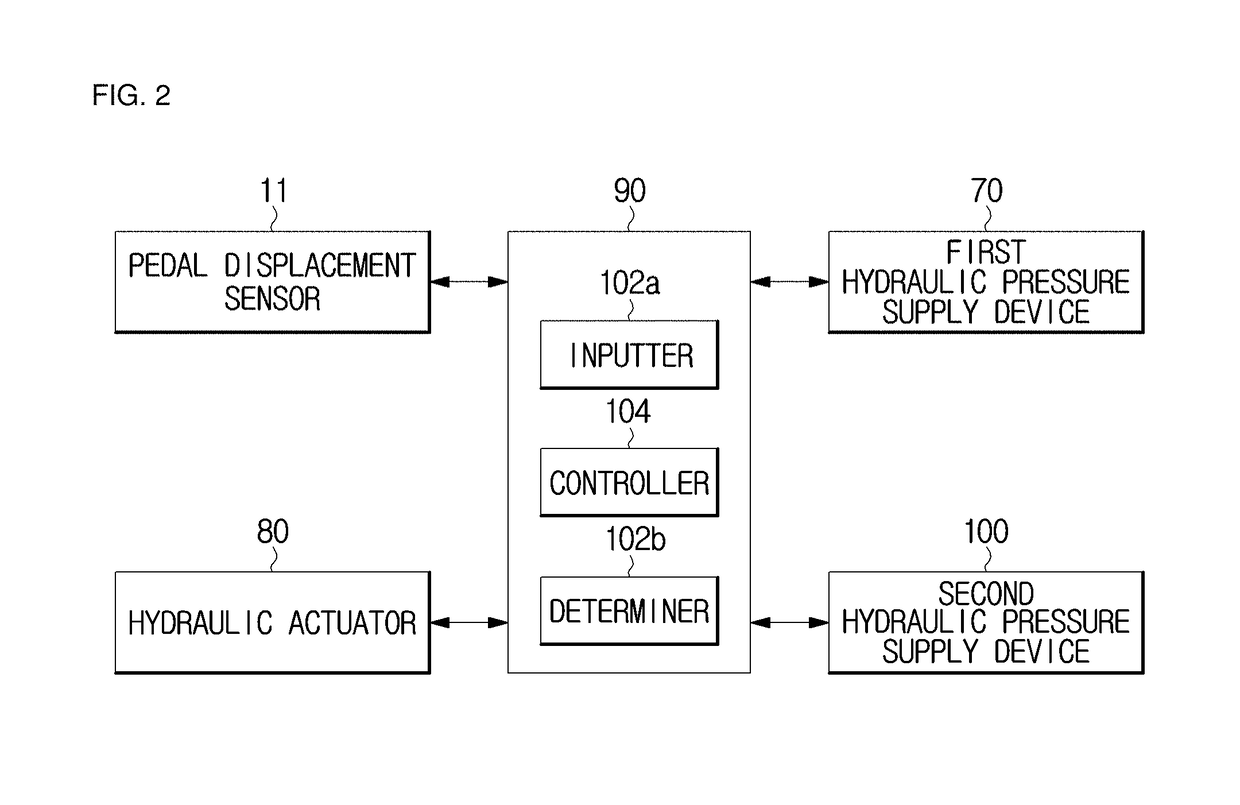 Electronic brake system and control method thereof