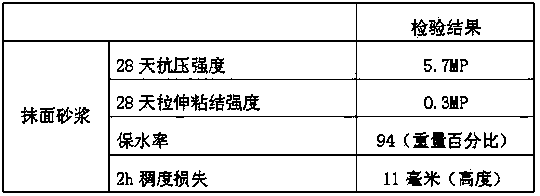 Special polymer dry-mixed mortar for mechanized construction