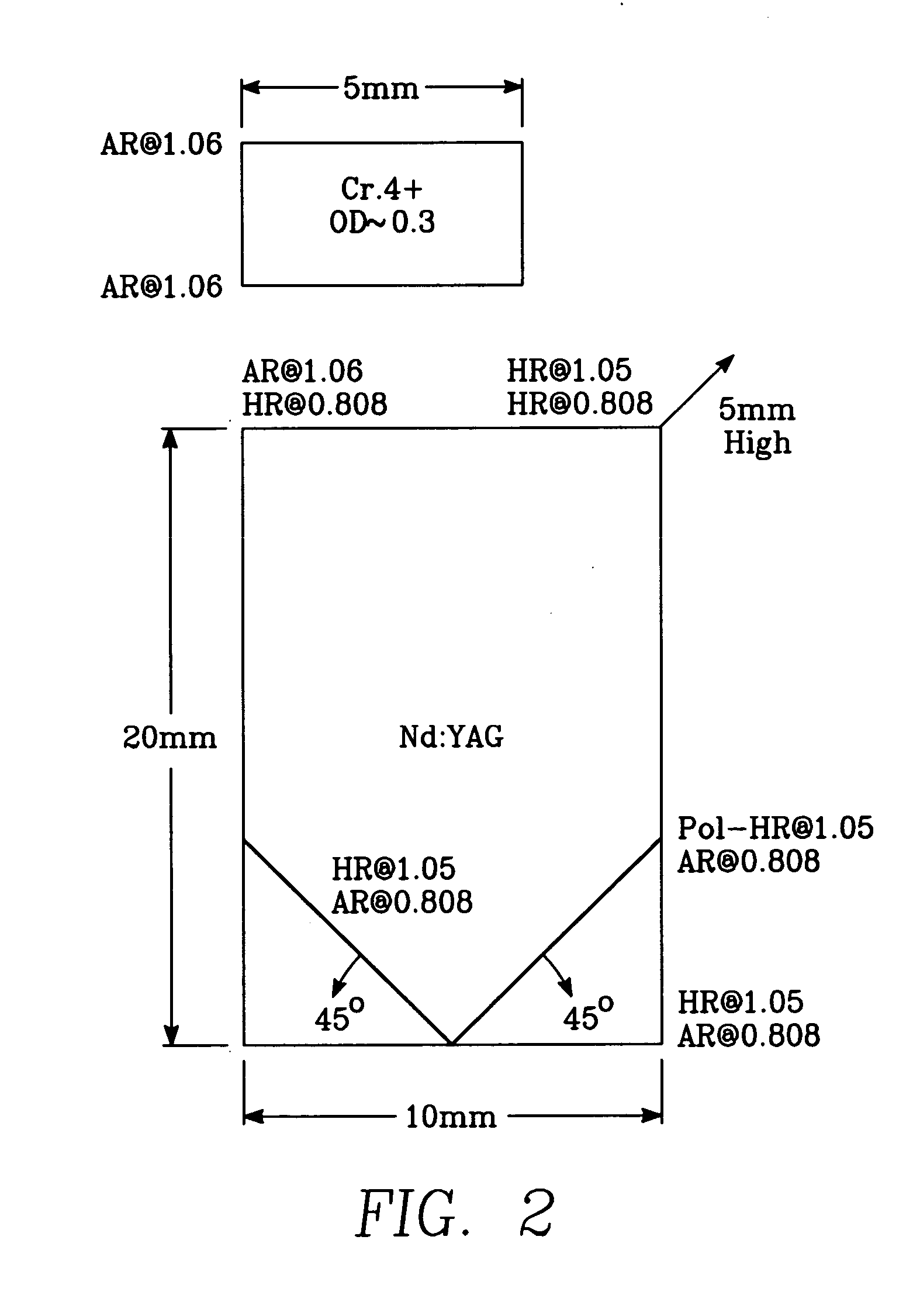 End pumped slab laser cavity