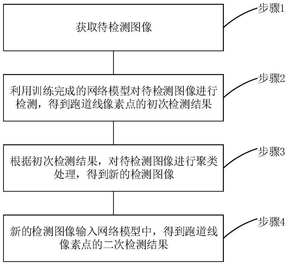 Runway line-oriented variable-resolution high-precision detection method and system