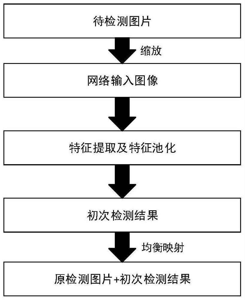 Runway line-oriented variable-resolution high-precision detection method and system