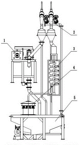 Separation process and device for fine sand with organic matter attached to surface