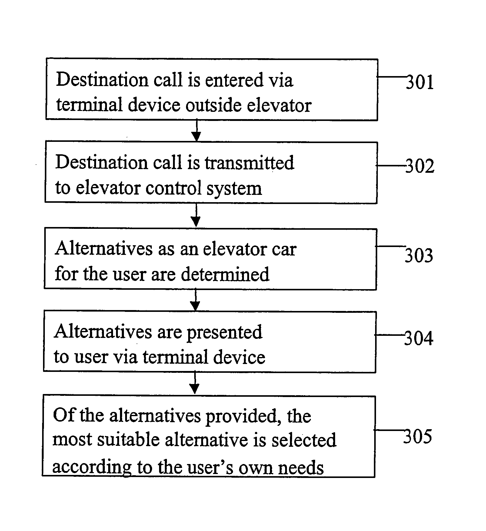 Method for controlling a transportation system