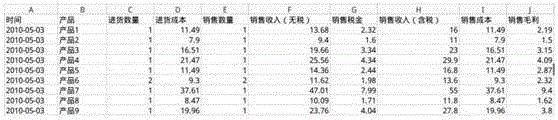 Method of displaying charts in data visualization