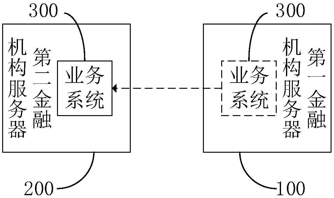 A method and device for changing bottom layer data of a server, computer device and storage medium