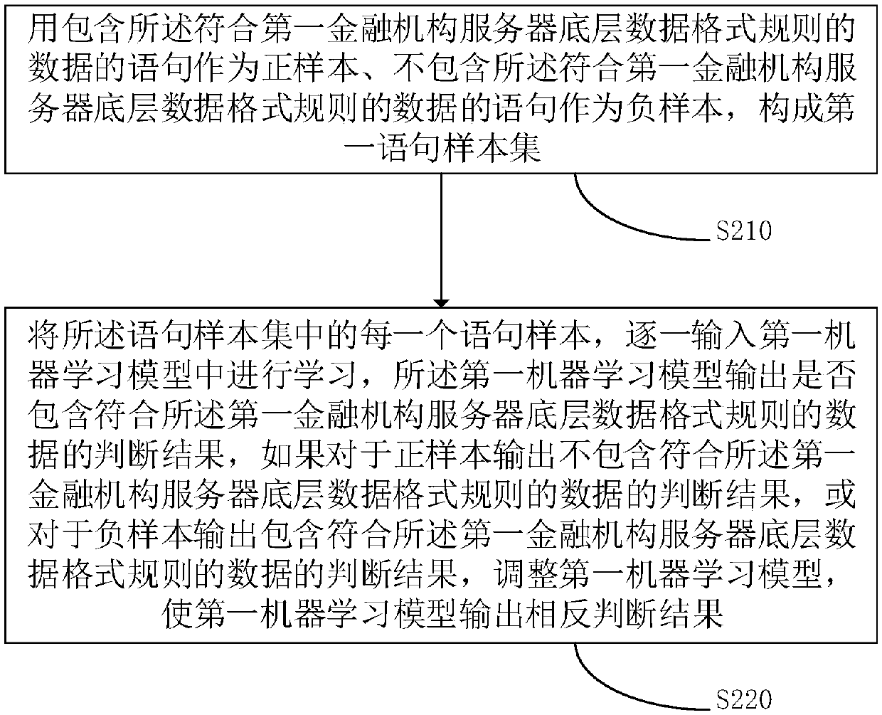 A method and device for changing bottom layer data of a server, computer device and storage medium