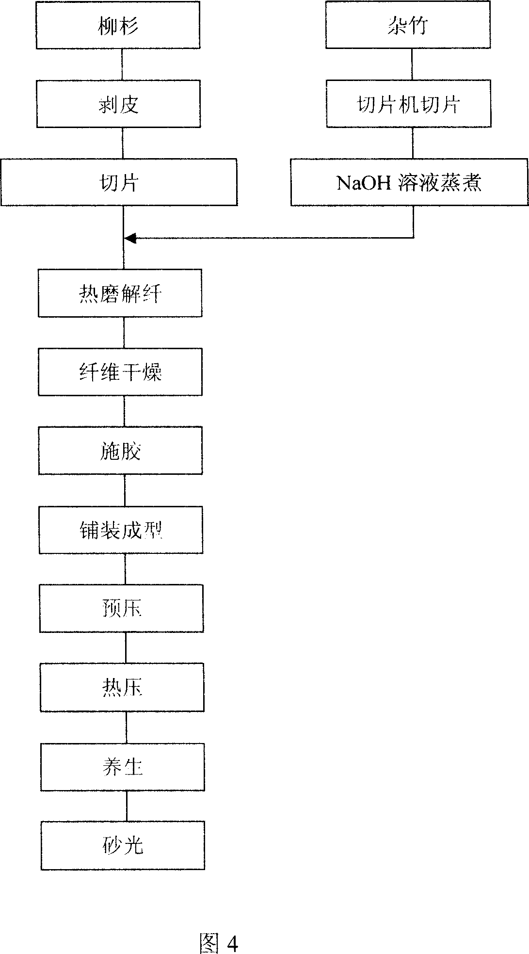 Medium density fiber board made from bamboo and wood