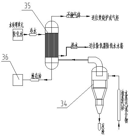 Environmentally-friendly energy-saving type recycling treatment system for oil sludge circulating fluidized bed