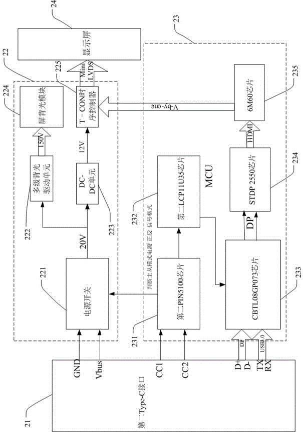 No-power line television based on type-C interface