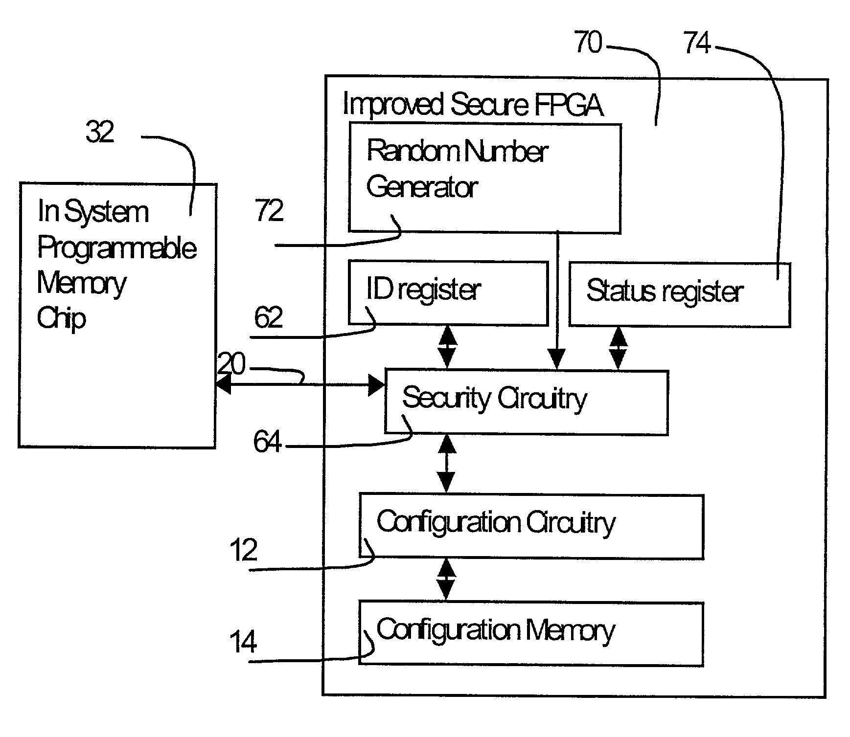 Method of using a mask programmed key to securely configure a field programmable gate array