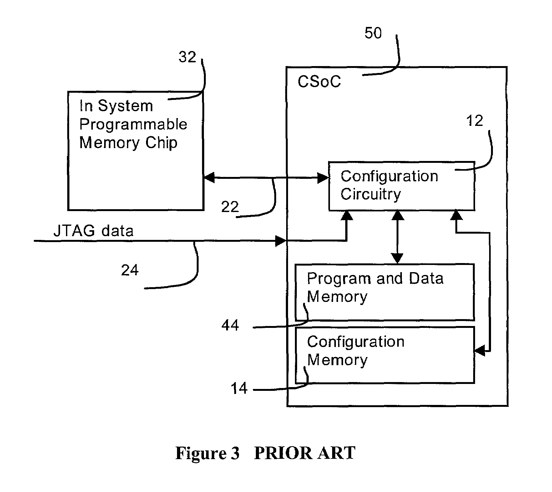 Method of using a mask programmed key to securely configure a field programmable gate array