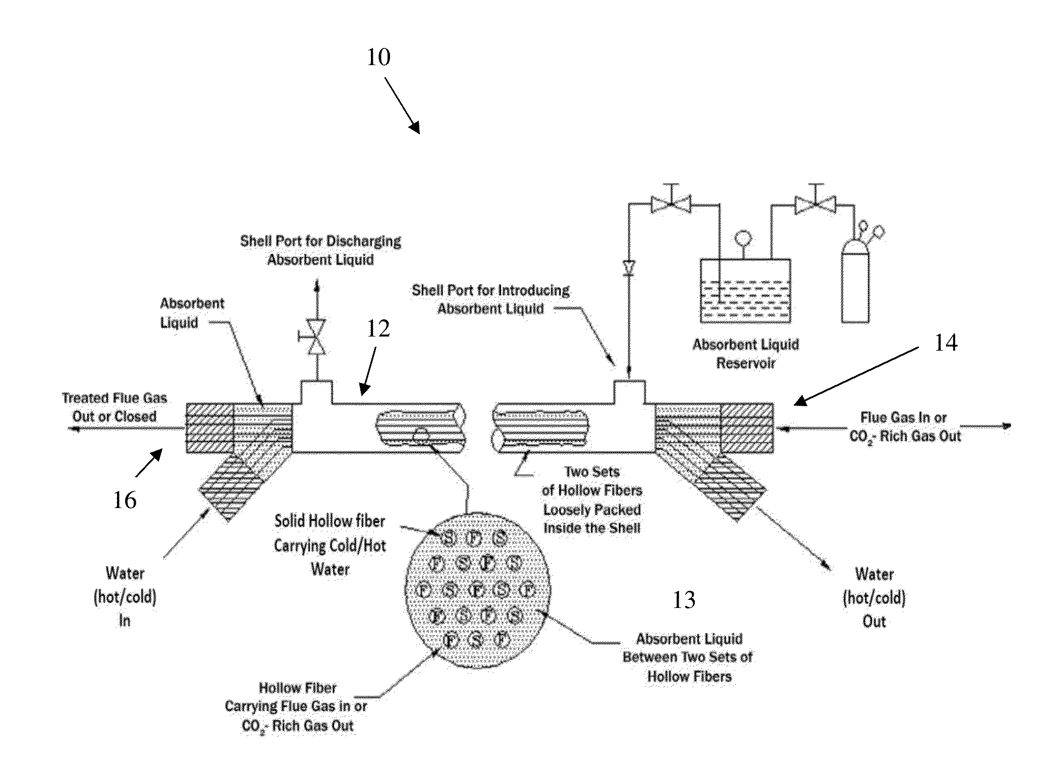 Systems and Methods for CO2 Removal From Flue Gas By Temperature Swing Absorption