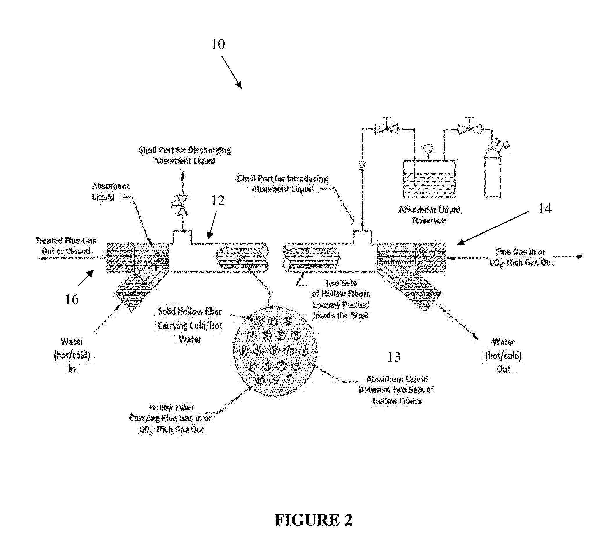 Systems and Methods for CO2 Removal From Flue Gas By Temperature Swing Absorption