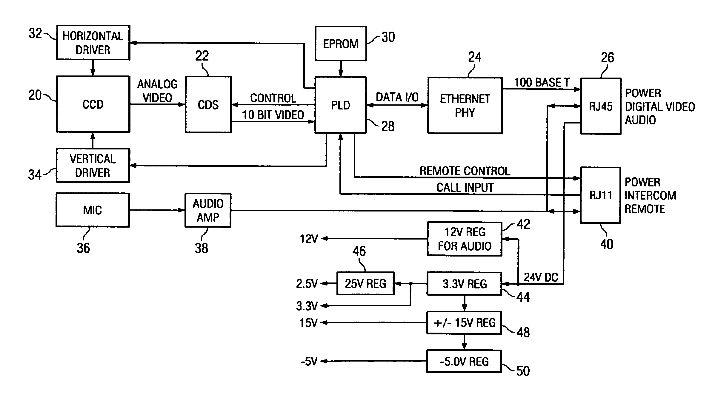 Digital observation system