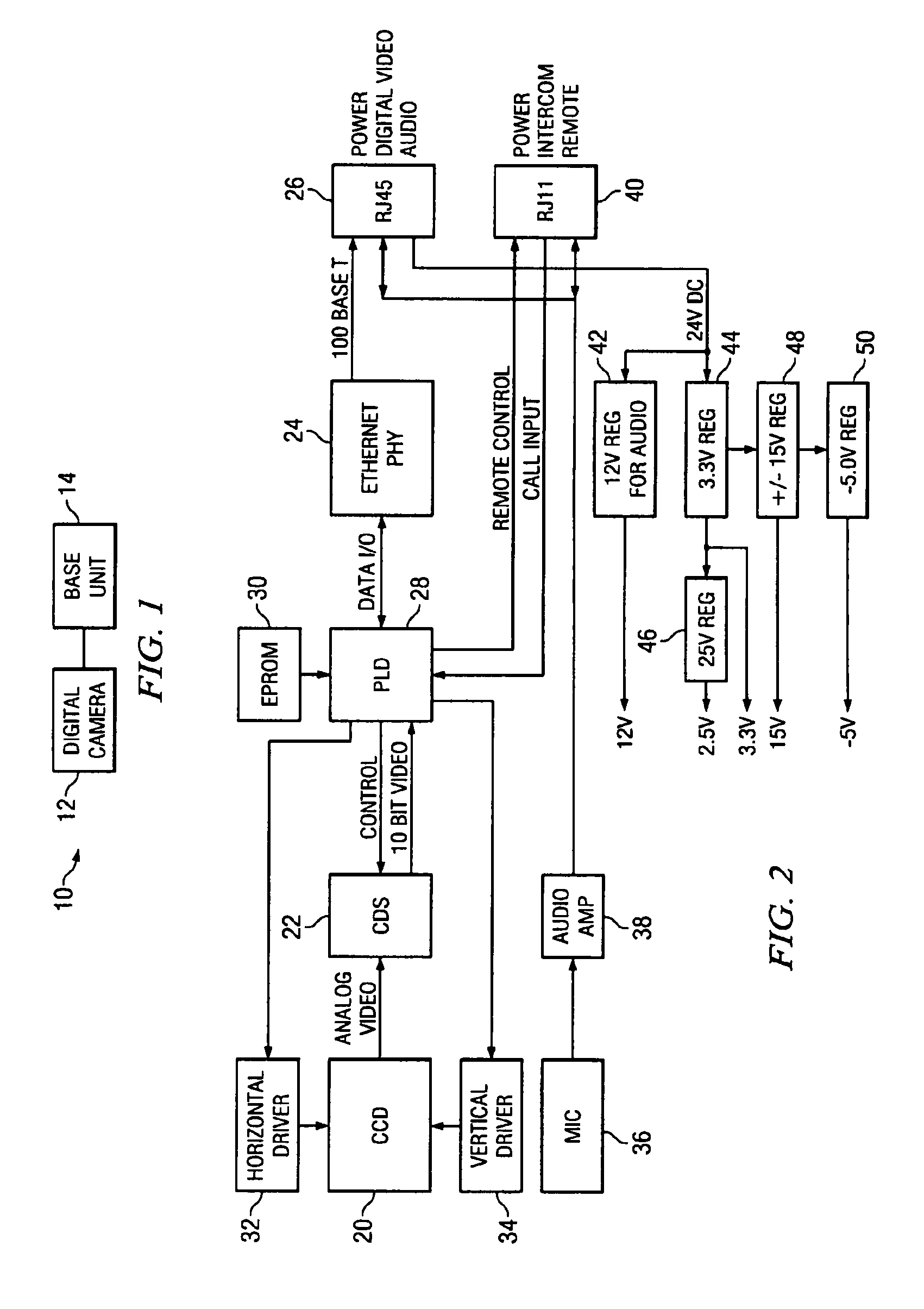 Digital observation system