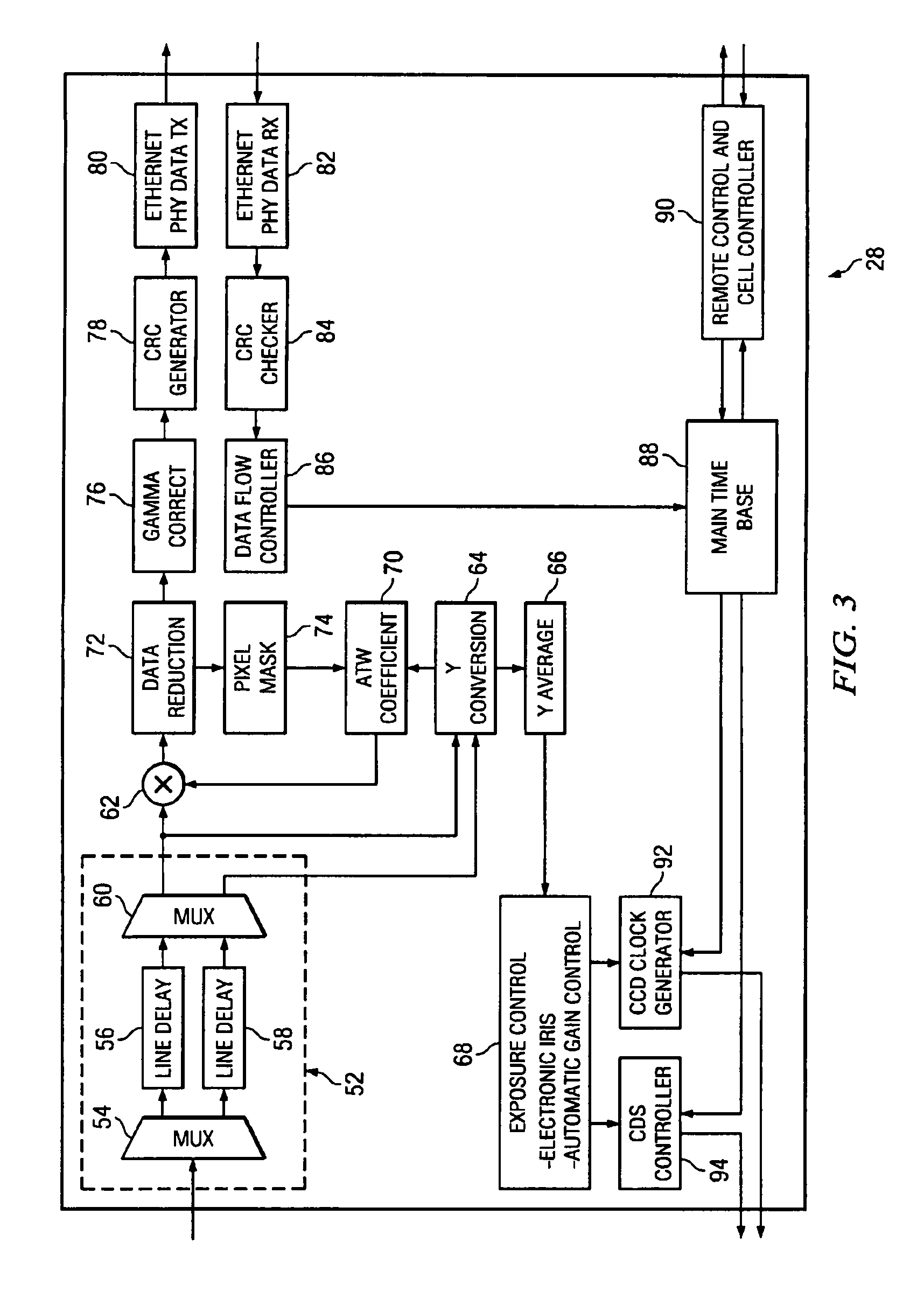 Digital observation system