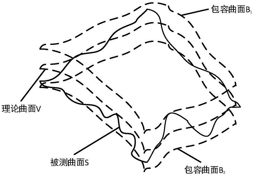 Point-cloud-model-based precise detection method and system for surface profile