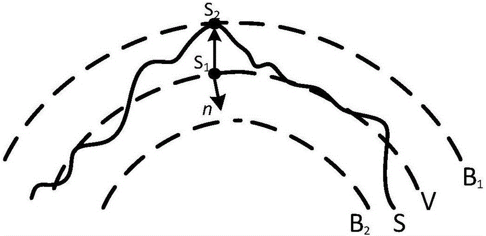 Point-cloud-model-based precise detection method and system for surface profile