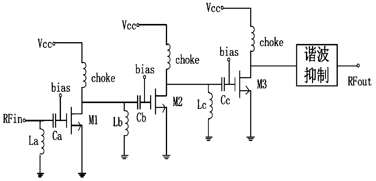 A GaAs radio frequency power amplifier applied to fifth-generation mobile communication 28GHz