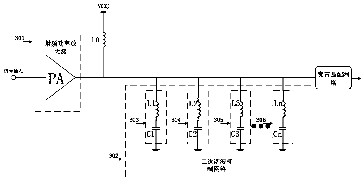 A GaAs radio frequency power amplifier applied to fifth-generation mobile communication 28GHz