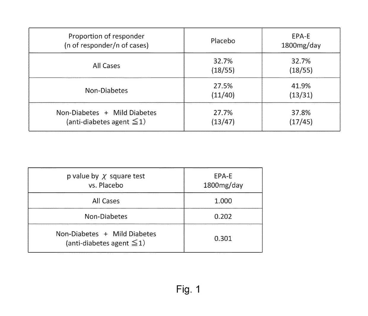 Compositions and methods for treating non-alcoholic steatohepatitis