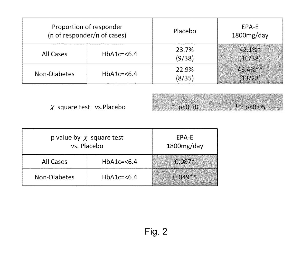 Compositions and methods for treating non-alcoholic steatohepatitis