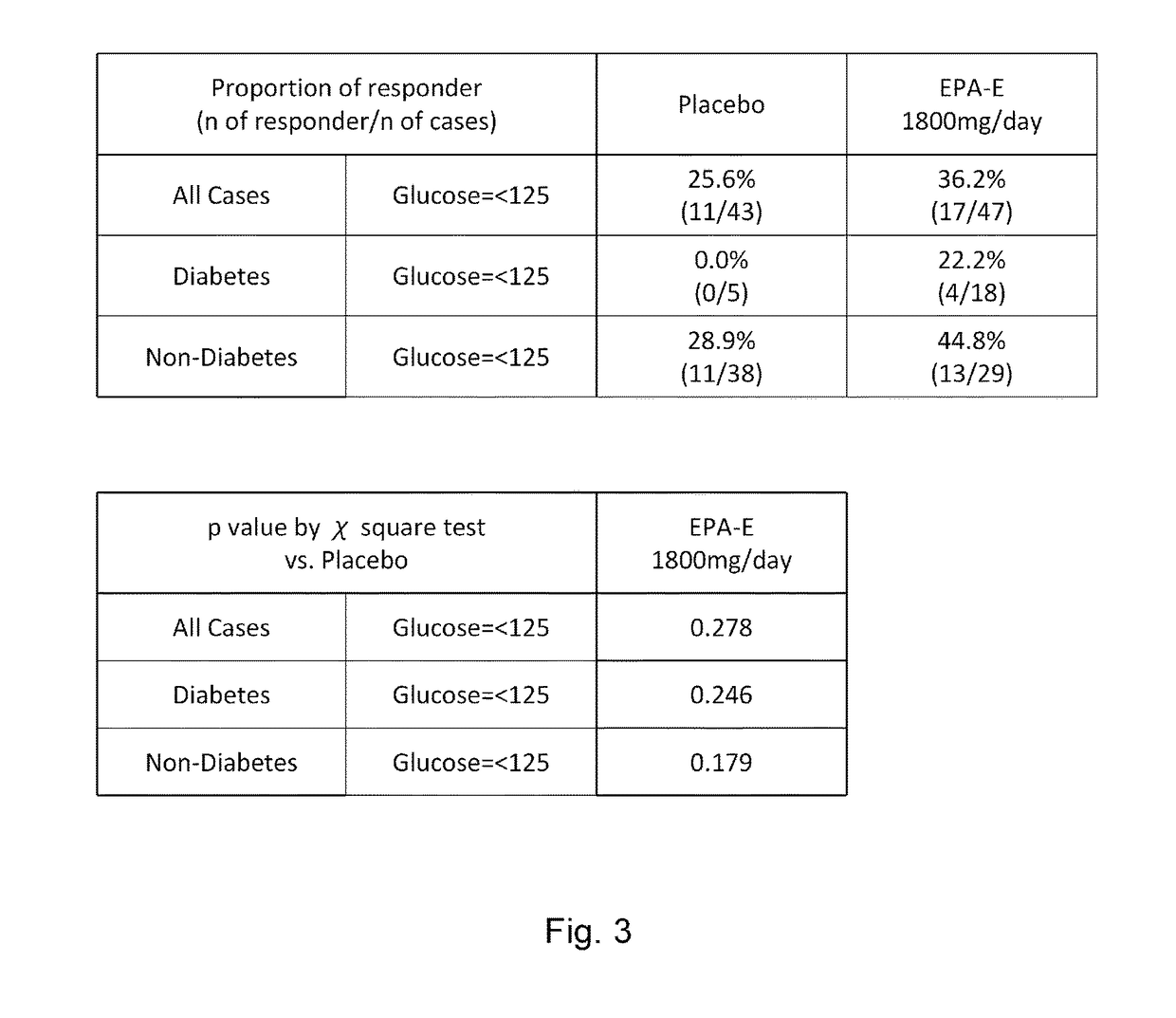 Compositions and methods for treating non-alcoholic steatohepatitis