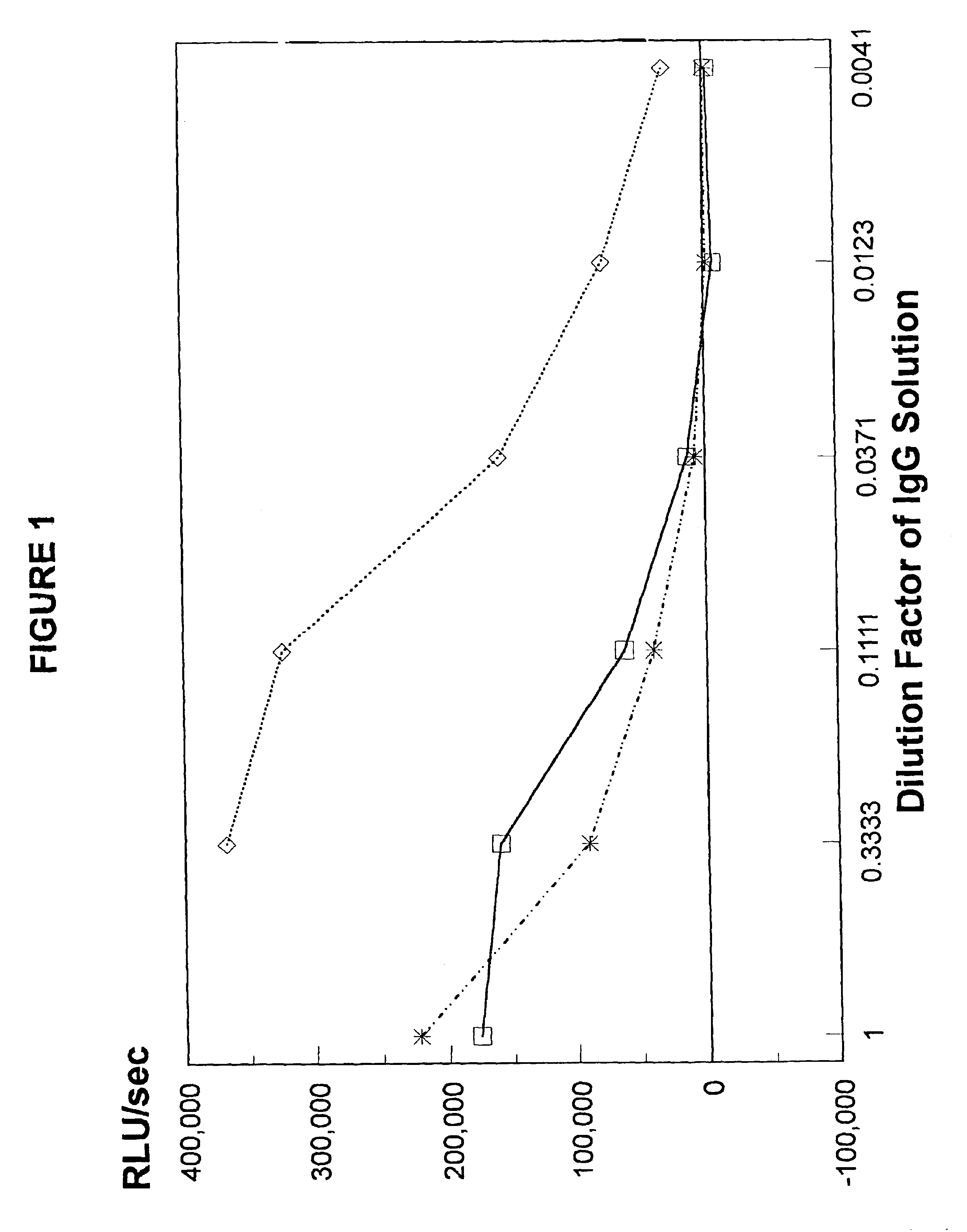 Diagnosis of autoimmune disease