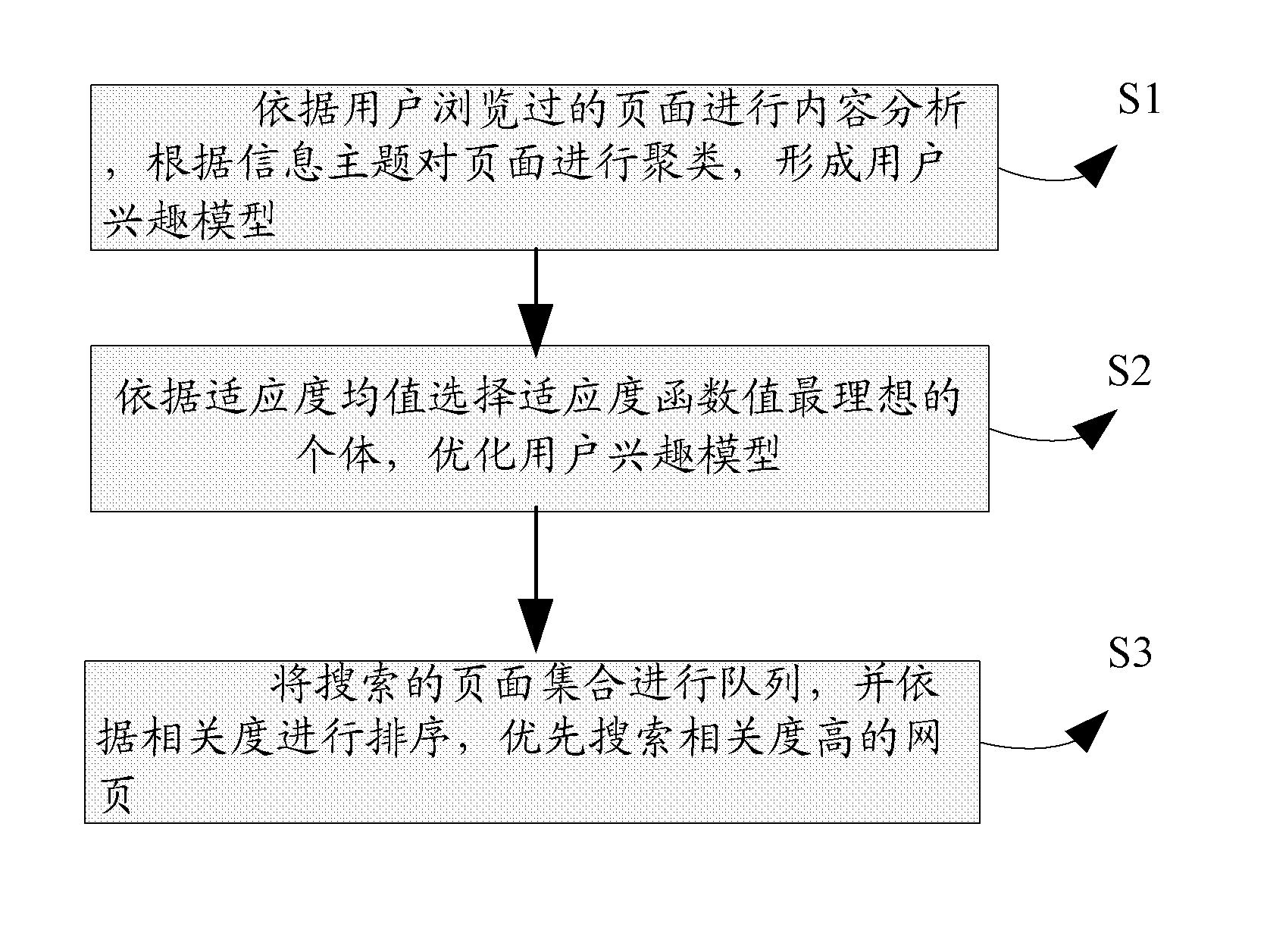 Search method and device based on genetic algorithm