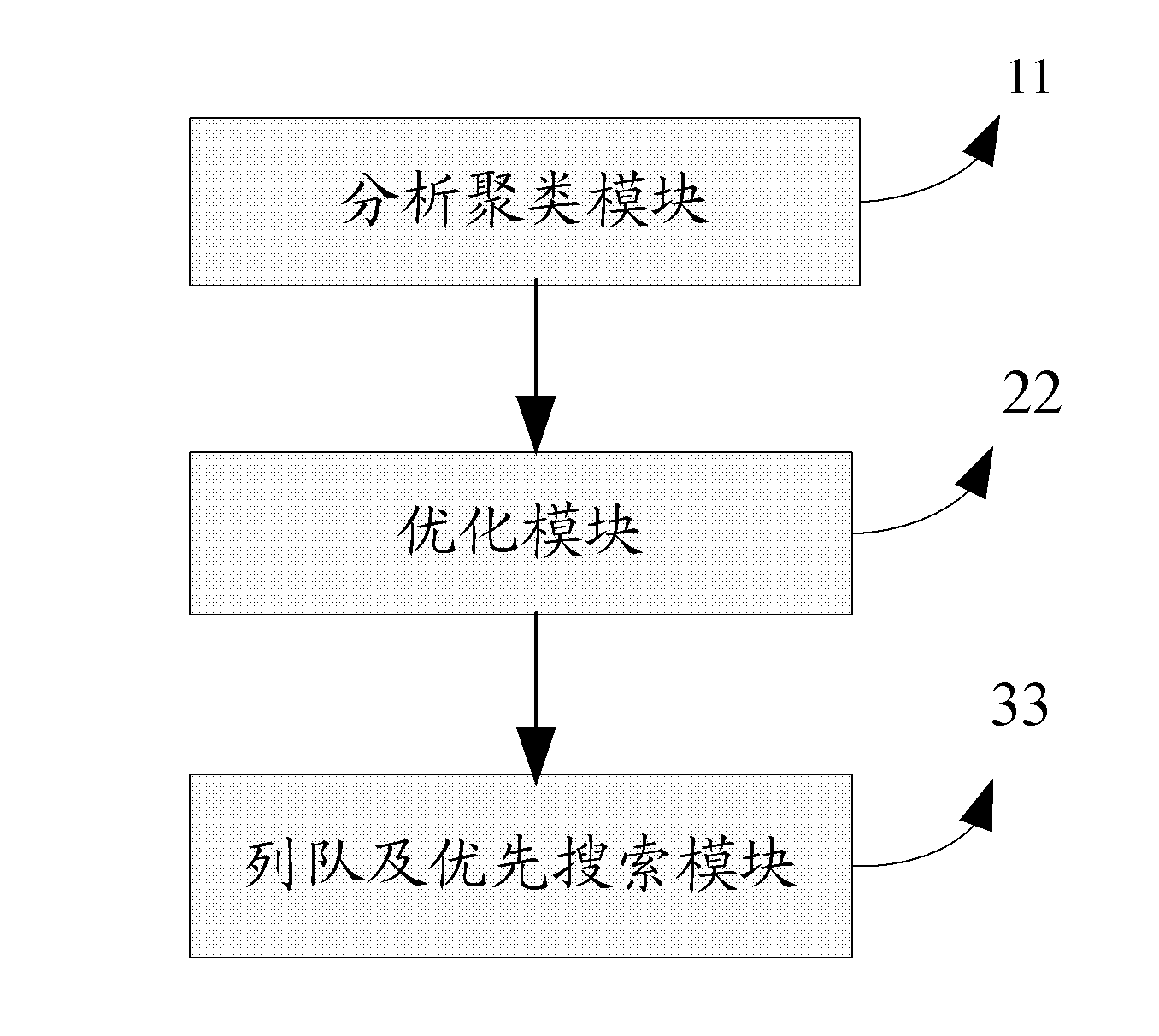 Search method and device based on genetic algorithm