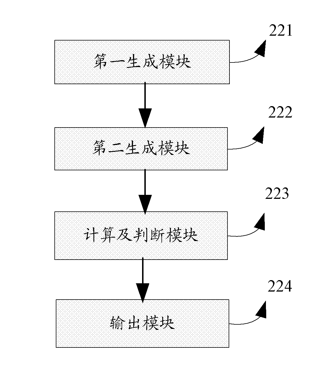 Search method and device based on genetic algorithm