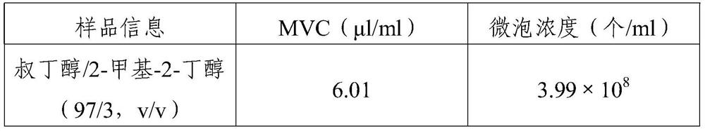 Freeze-dried powder and preparation method and application thereof