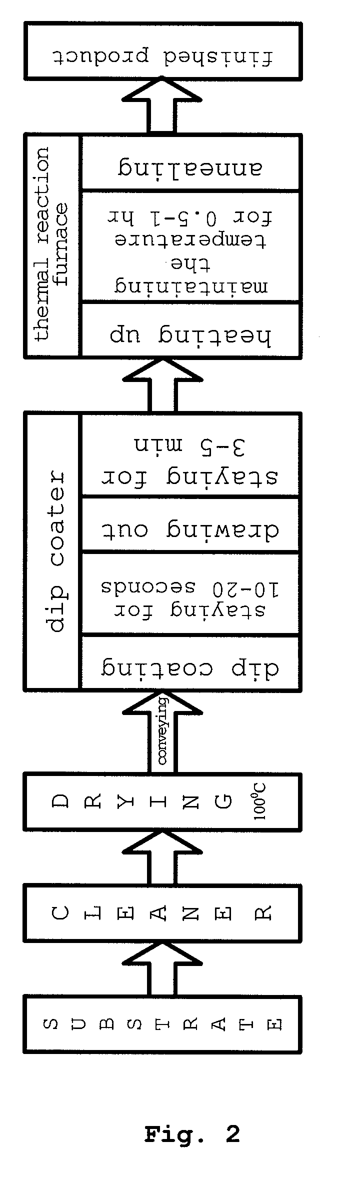 Antibacterial Sol-Gel Coating Solution, Method for Preparing Antibacterial Sol-Gel Coating Solution, Antibacterial Articles, and Method and Equipments for Preparing Antibacterial Articles