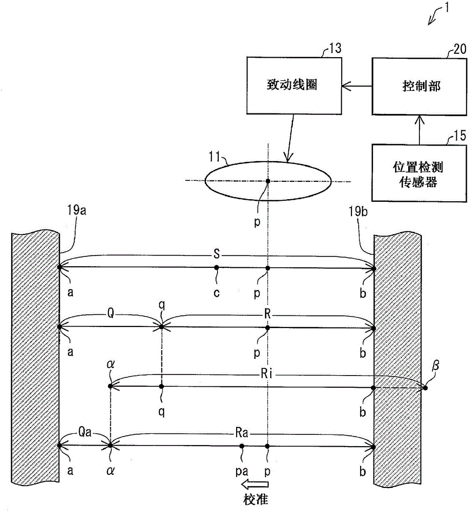 Calibration device, imaging device, calibration method, and method for manufacturing imaging device