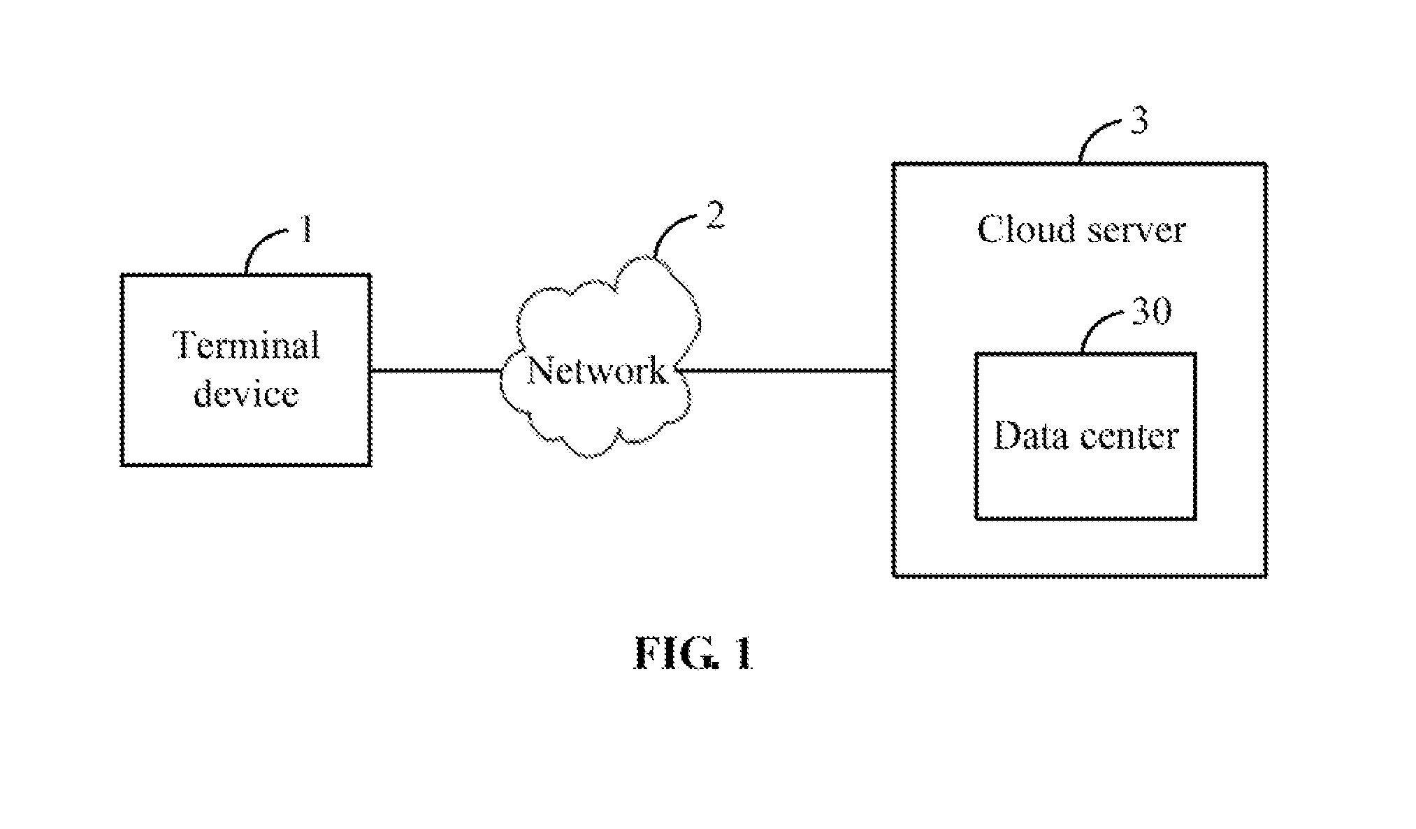 Terminal device and data synchronization method