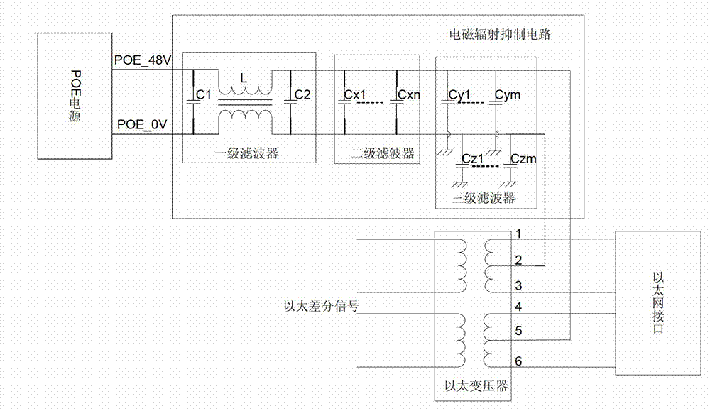 Ethernet power supply equipment and method for suppressing electromagnetic radiation